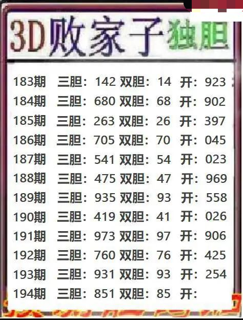 败家子独胆
