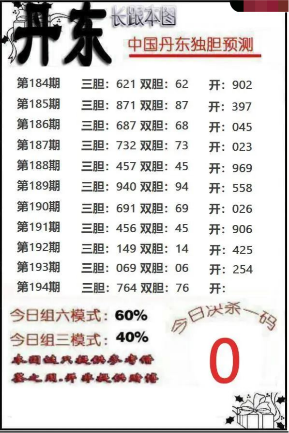 丹东独胆