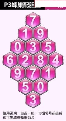 蜂巢图
