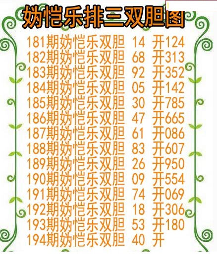 妫恺乐排三双胆图