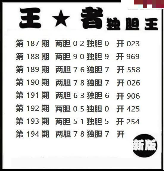 王者独胆