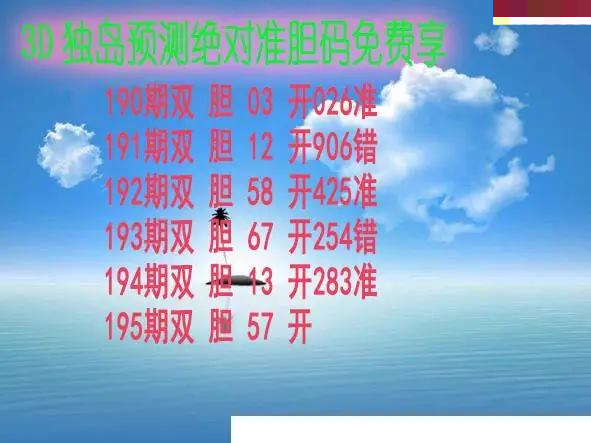 独岛预测