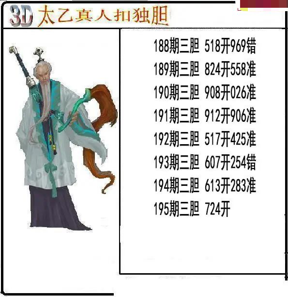 太乙真人独胆