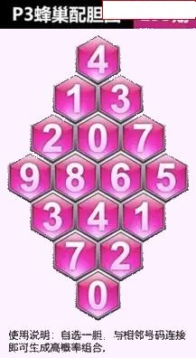 蜂巢图