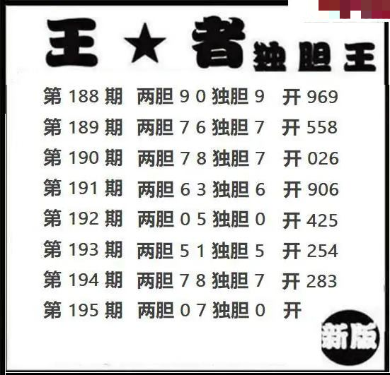 王者独胆