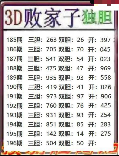 败家子独胆