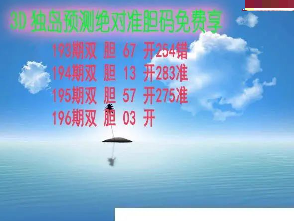 独岛预测