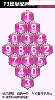 蜂巢图