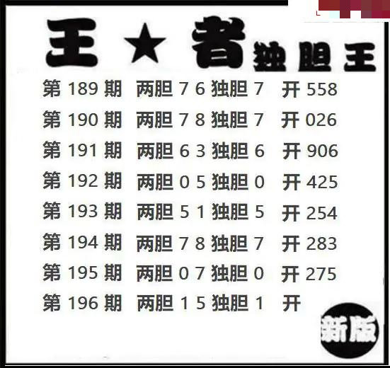 王者独胆