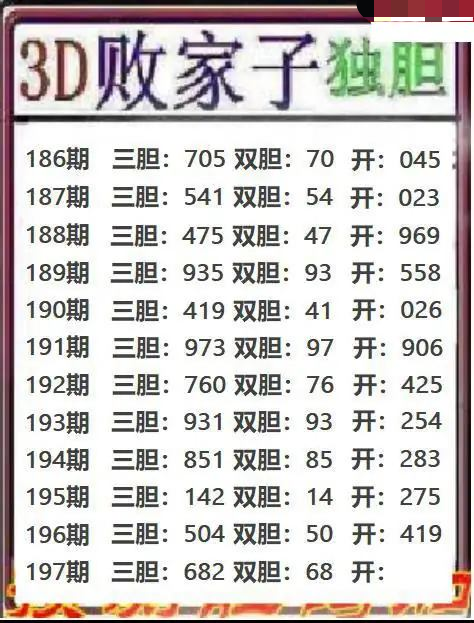 败家子独胆