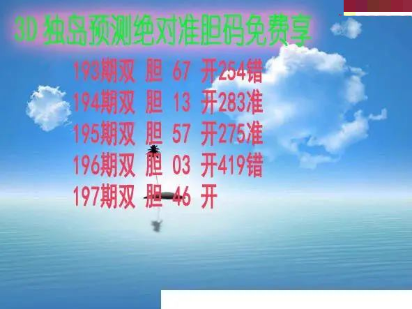 独岛预测