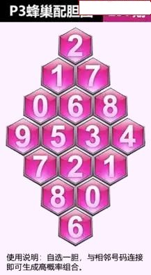 蜂巢图