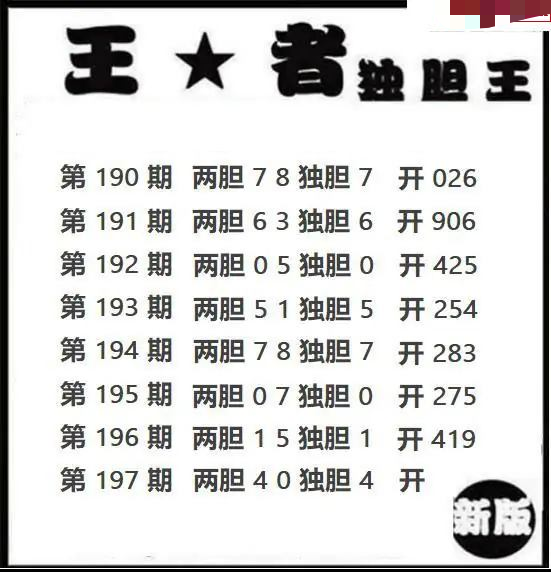 王者独胆
