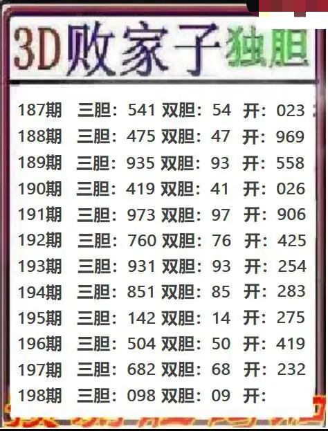 败家子独胆