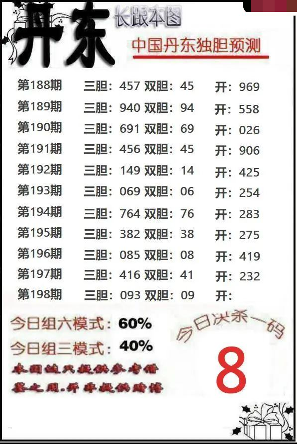 丹东独胆