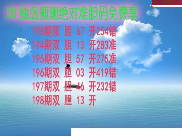 独岛预测