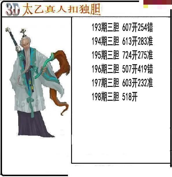 太乙真人独胆