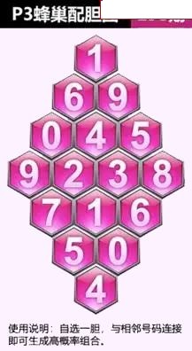 蜂巢图