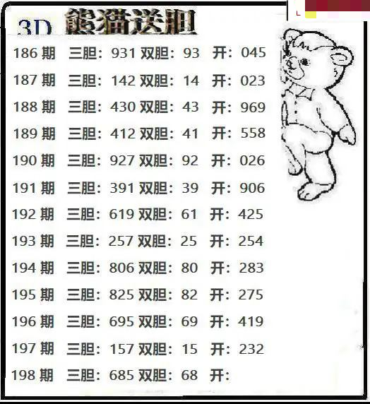熊猫送胆