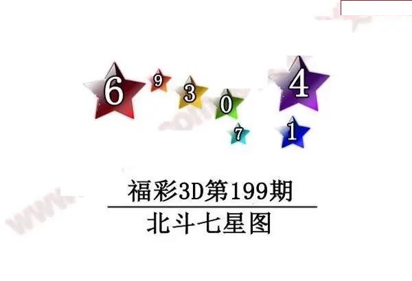北斗七星图