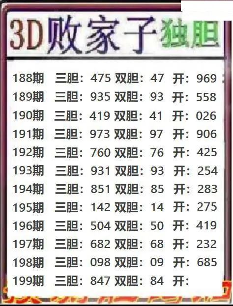 败家子独胆