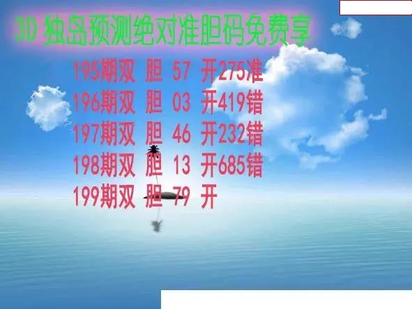 独岛预测