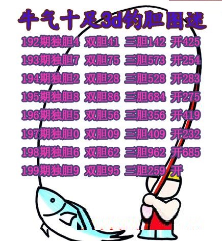 牛彩钓胆图