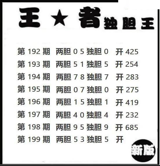 王者独胆