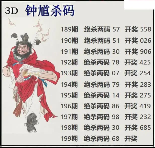钟馗杀码