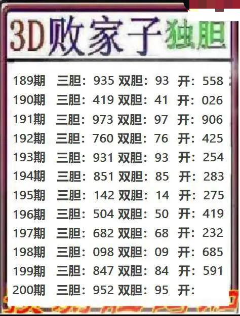 败家子独胆