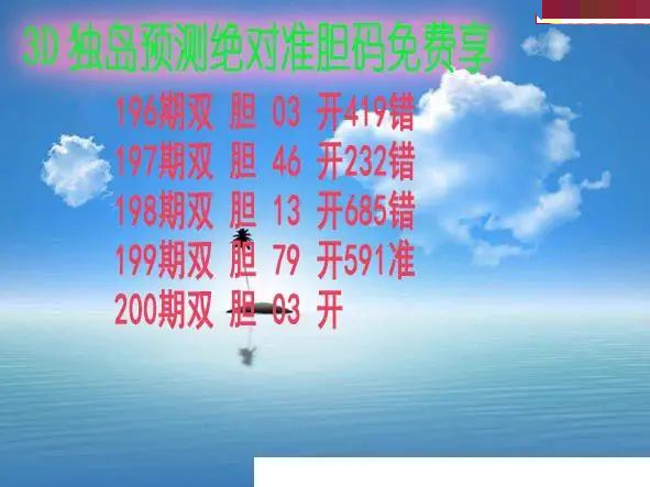 独岛预测