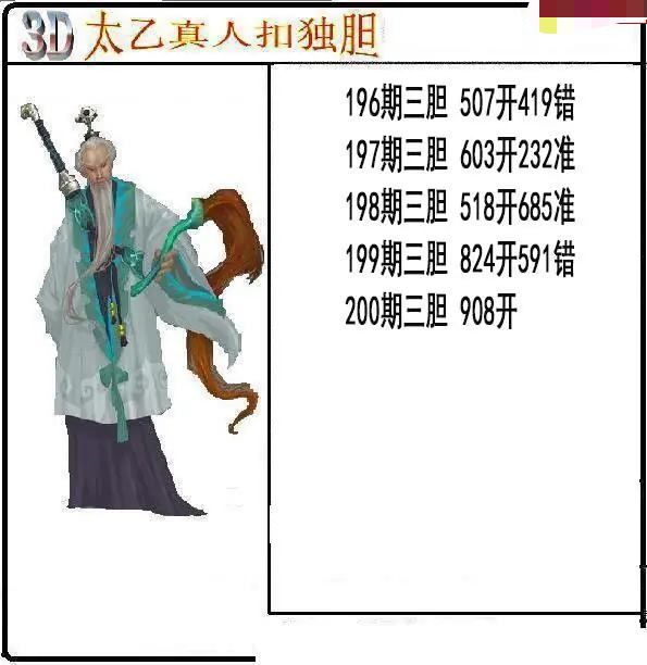 太乙真人独胆