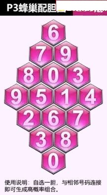 蜂巢图