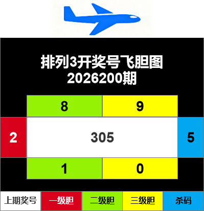 开奖号飞胆图
