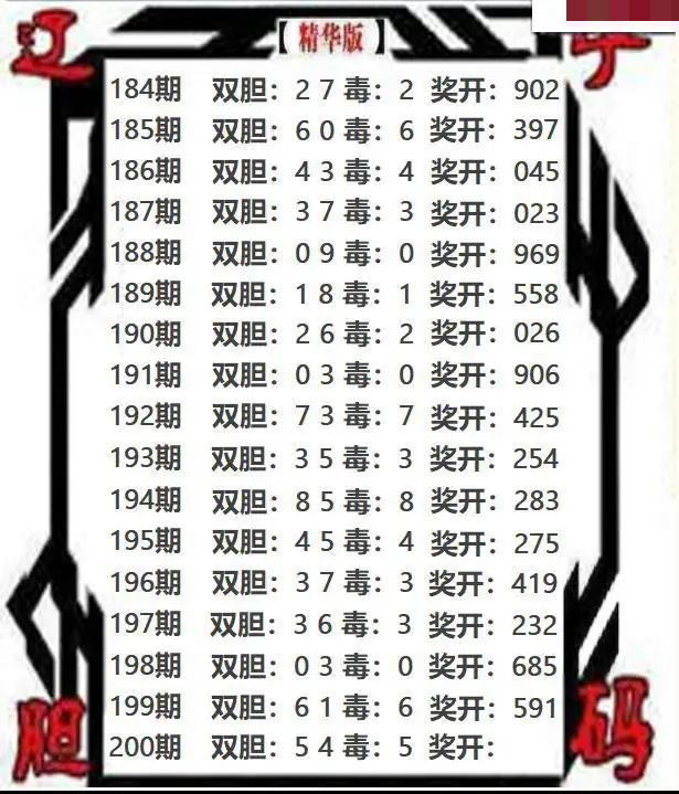 辽宁双胆