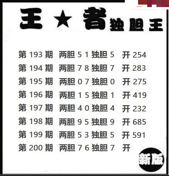 王者独胆