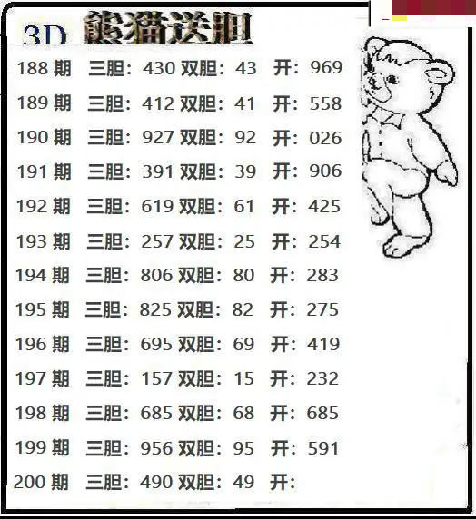 熊猫送胆
