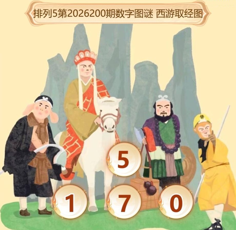 西游取经图