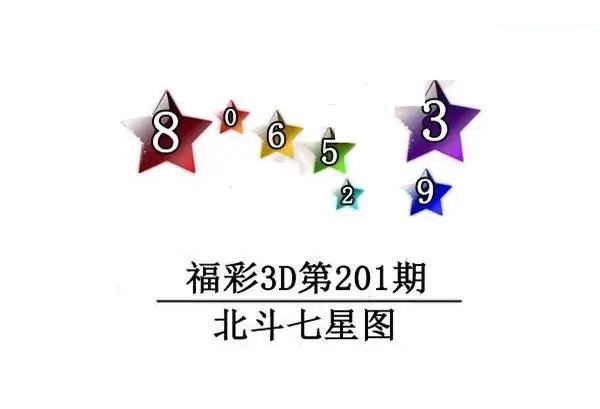 北斗七星图