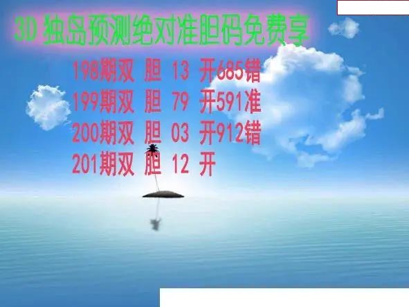 独岛预测