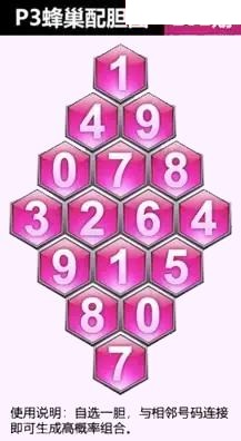 蜂巢图