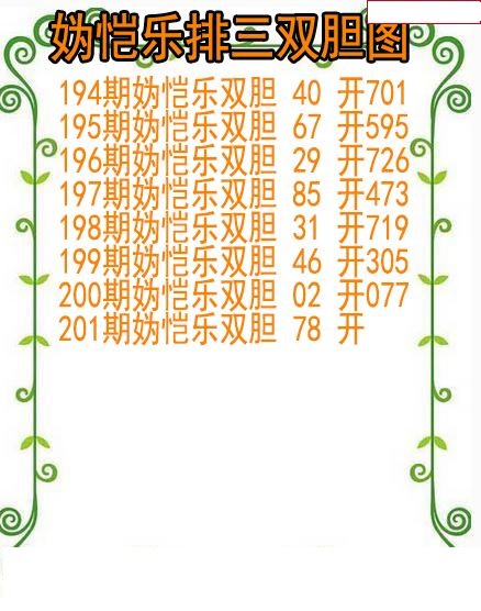 妫恺乐排三双胆图