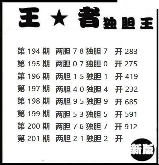 王者独胆