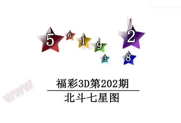 北斗七星图