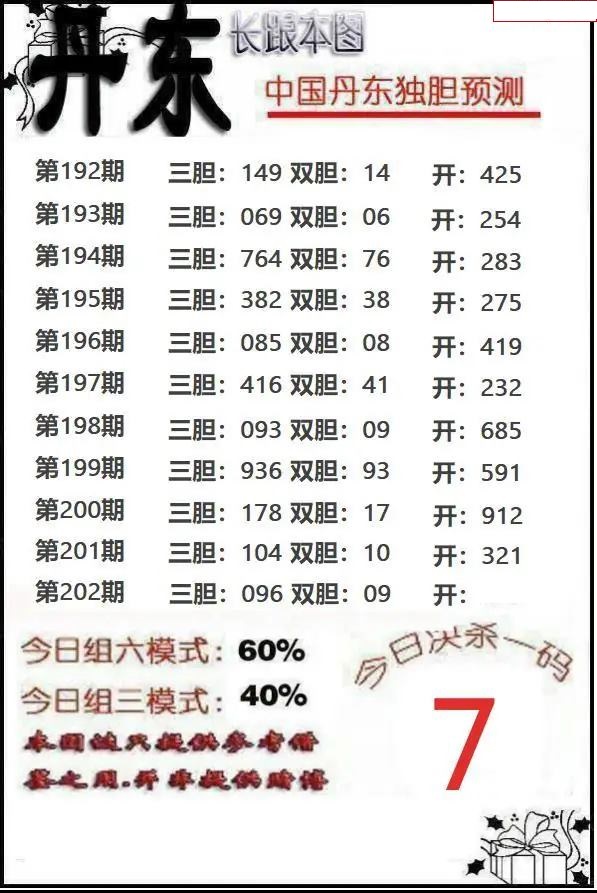 丹东独胆