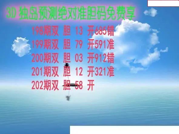 独岛预测