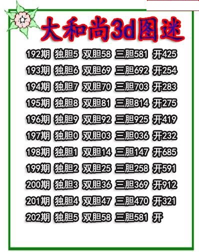 大和尚三胆