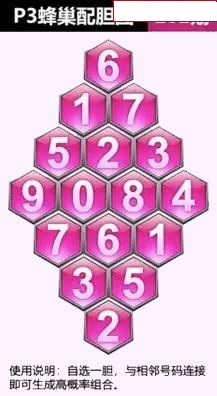 蜂巢图