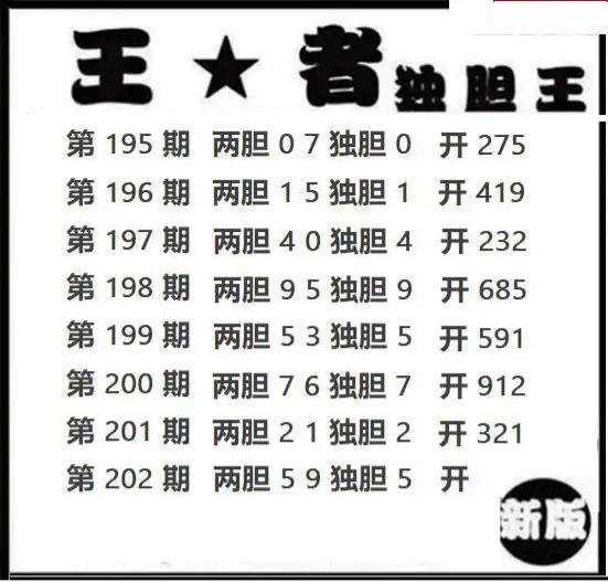 王者独胆