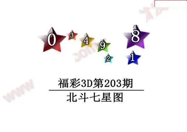 北斗七星图